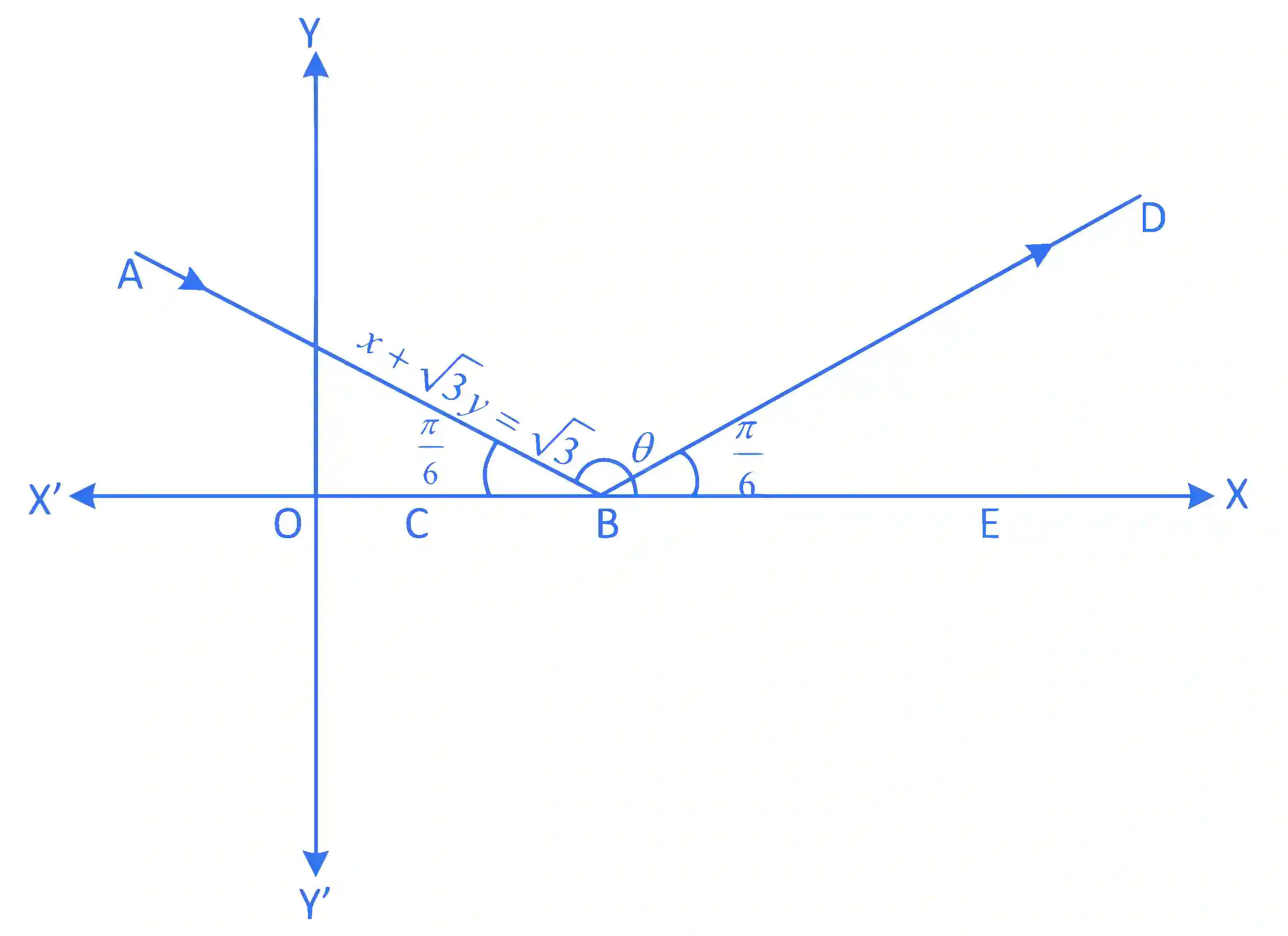 JEE Main 2013 (Offline) Mathematics - Straight Lines and Pair of Straight Lines Question 135 English Explanation