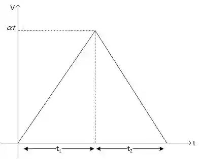 JEE Main 2021 (Online) 17th March Morning Shift Physics - Motion in a Straight Line Question 70 English Explanation