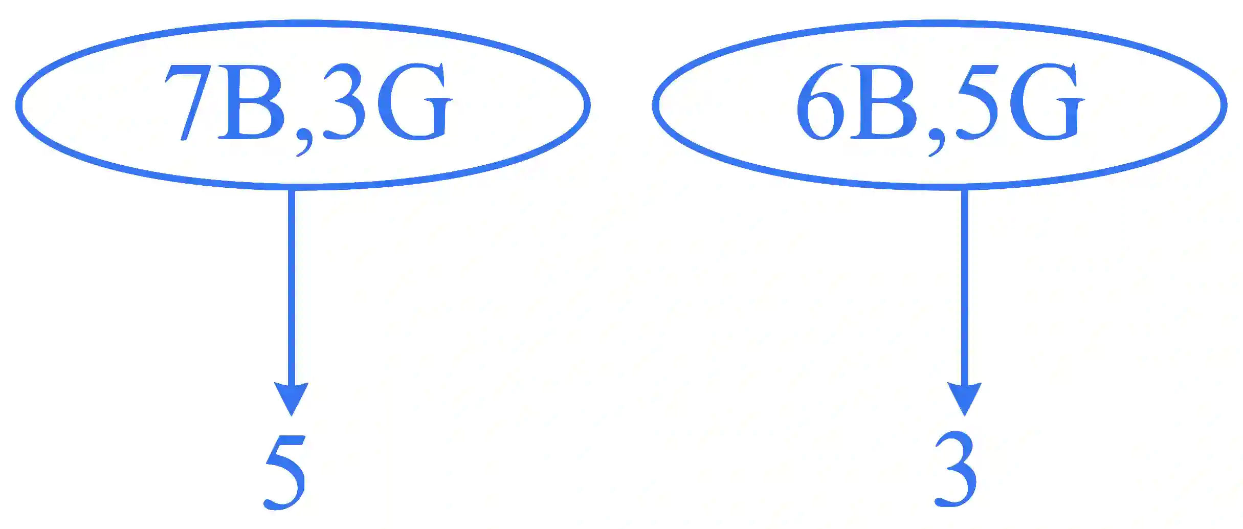 JEE Main 2025 (Online) 24th January Evening Shift Mathematics - Permutations and Combinations Question 3 English Explanation