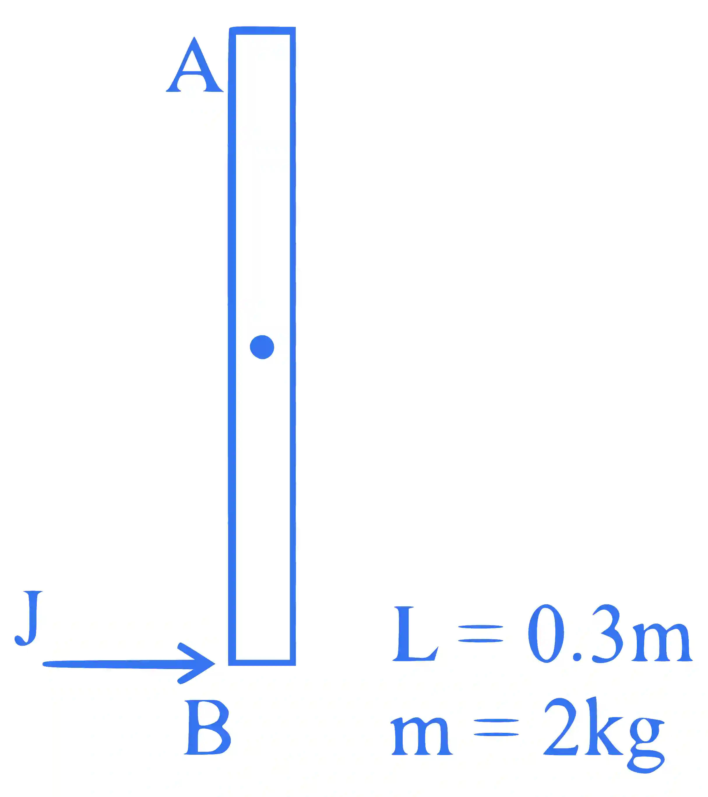 JEE Main 2024 (Online) 1st February Evening Shift Physics - Rotational Motion Question 31 English Explanation