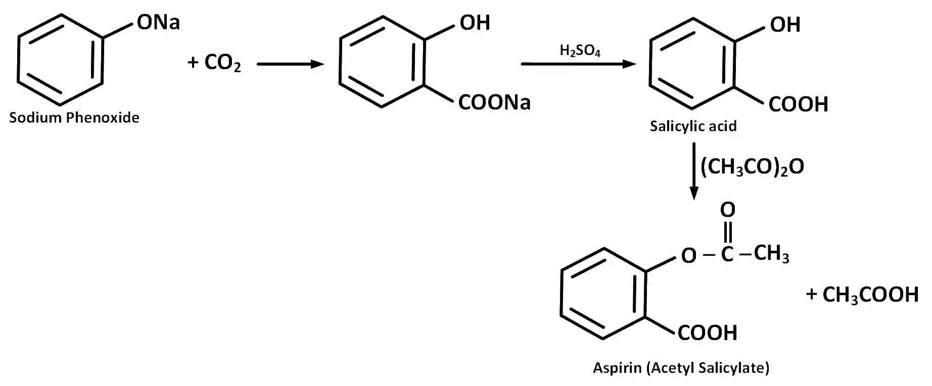 JEE Main 2014 (Offline) Chemistry - Aldehydes, Ketones and Carboxylic Acids Question 215 English Explanation