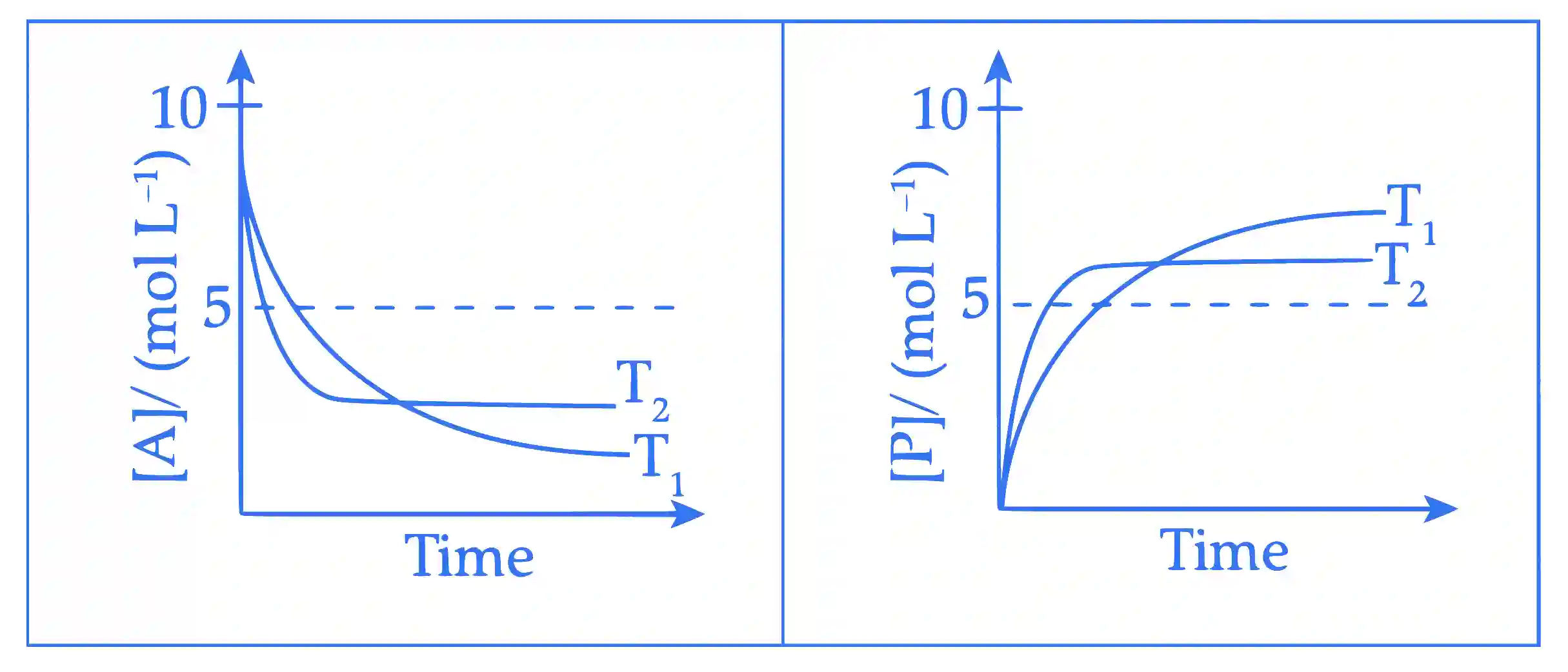 JEE Advanced 2018 Paper 2 Offline Chemistry - Thermodynamics Question 28 English