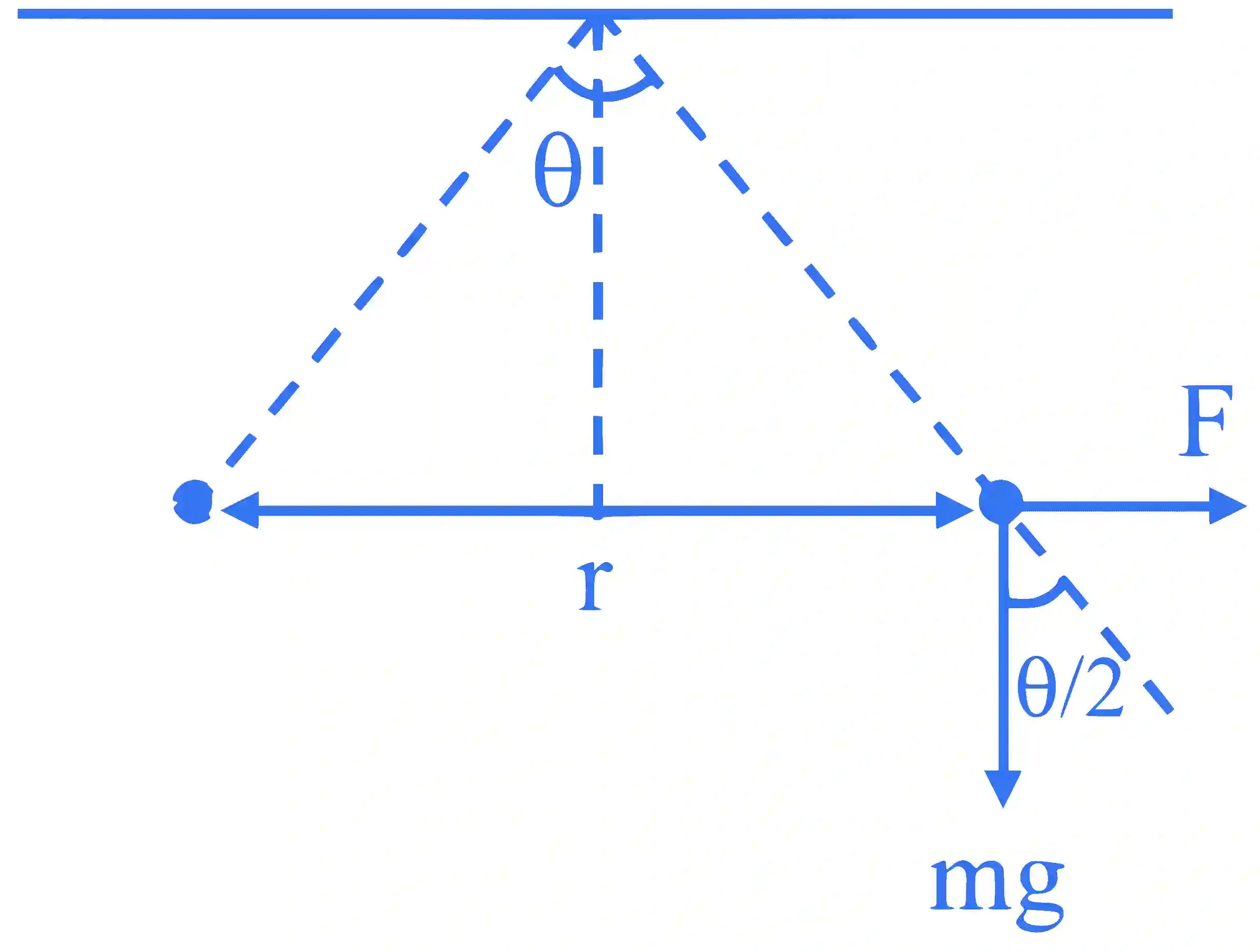 JEE Main 2024 (Online) 1st February Morning Shift Physics - Electrostatics Question 48 English Explanation