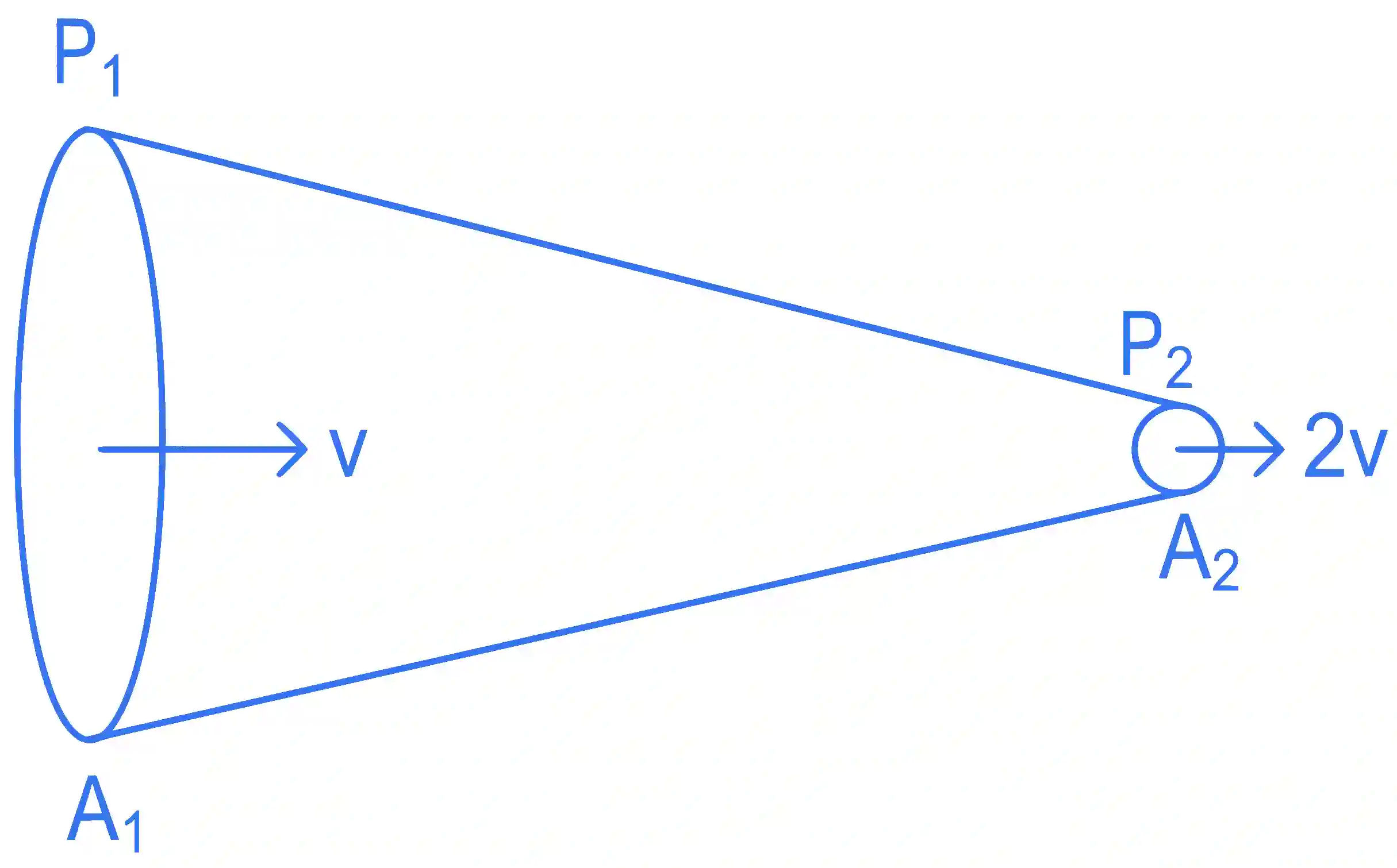 JEE Main 2022 (Online) 28th June Evening Shift Physics - Properties of Matter Question 146 English Explanation
