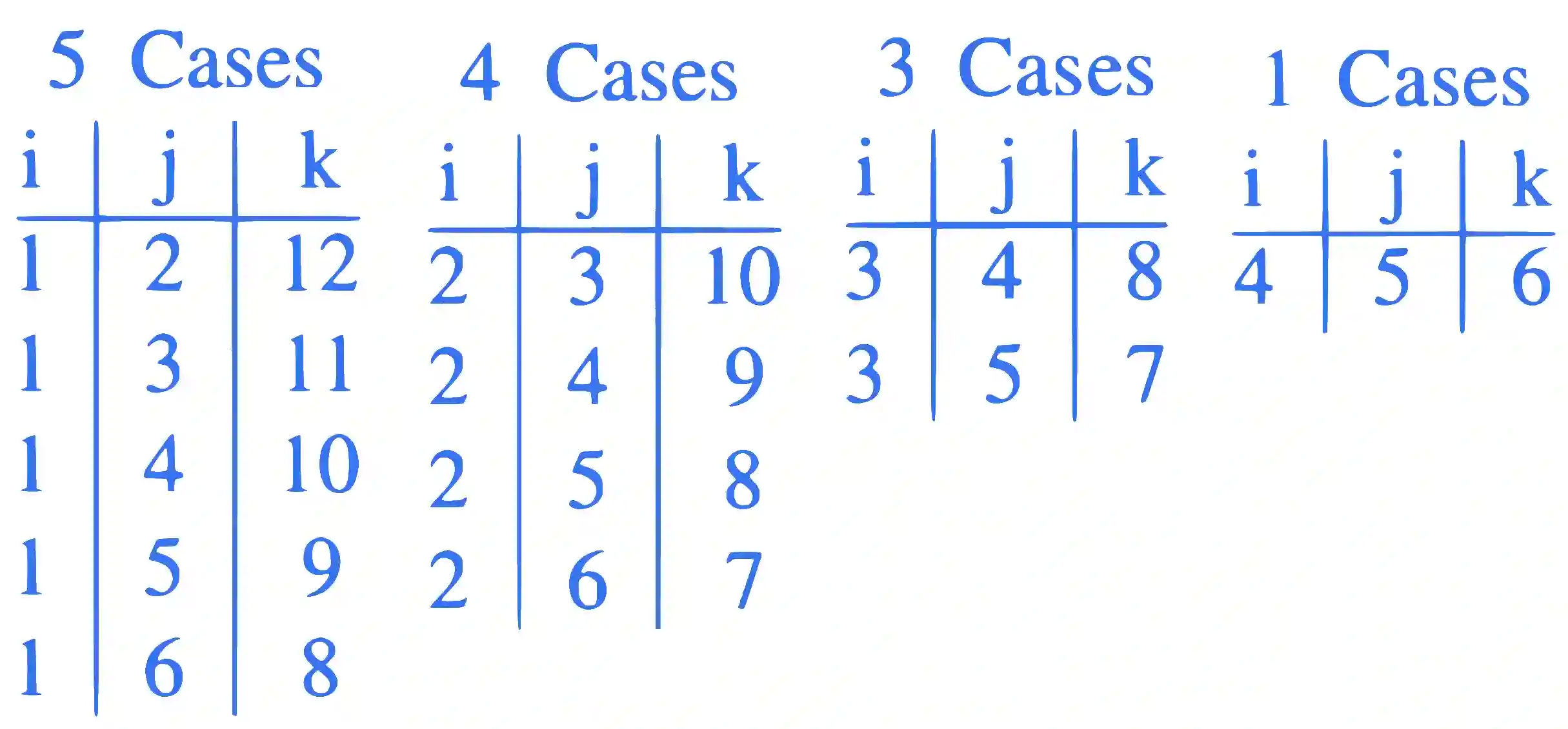JEE Main 2021 (Online) 1st September Evening Shift Mathematics - Permutations and Combinations Question 103 English Explanation