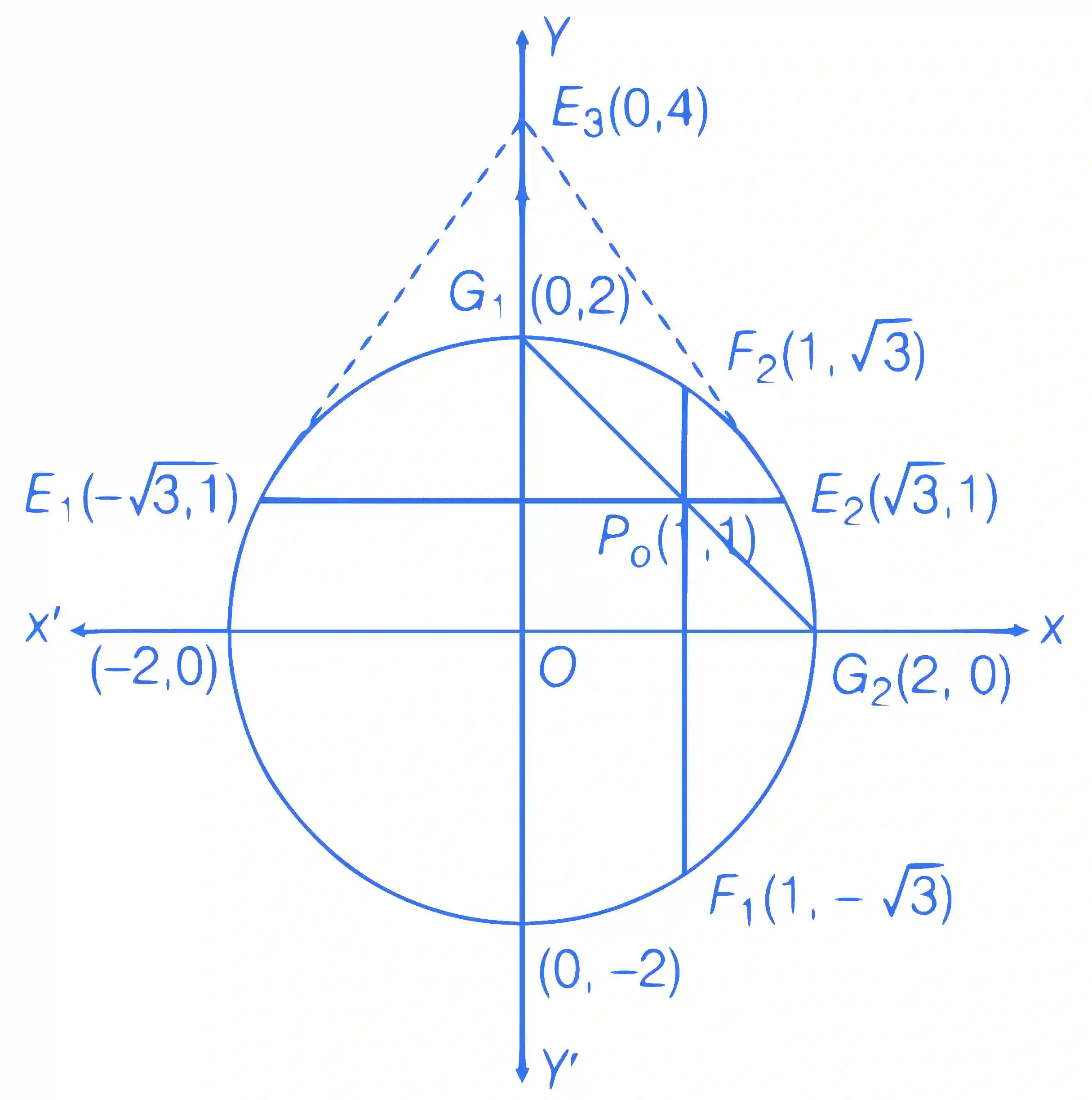 JEE Advanced 2018 Paper 1 Offline Mathematics - Circle Question 12 English Explanation