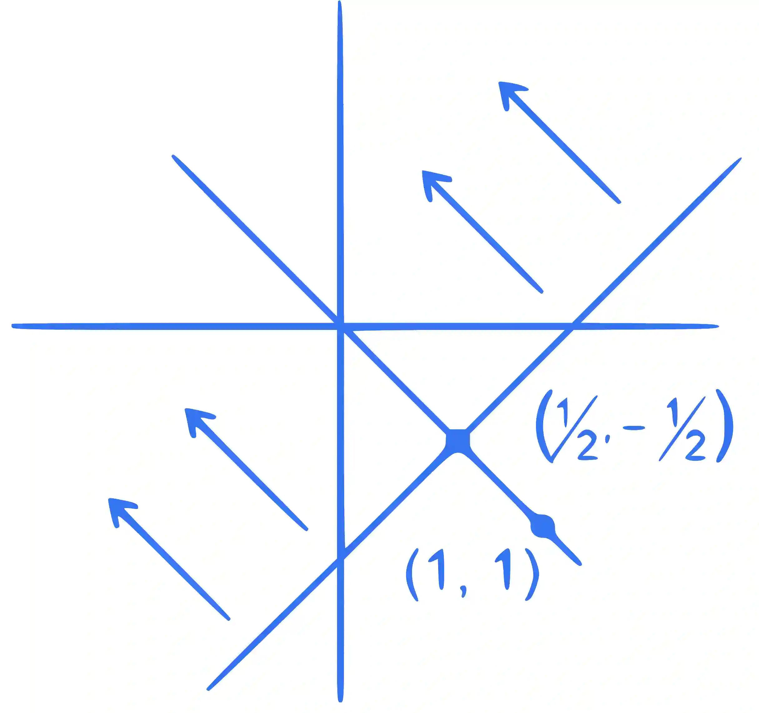 JEE Main 2022 (Online) 29th July Evening Shift Mathematics - Complex Numbers Question 59 English Explanation 1