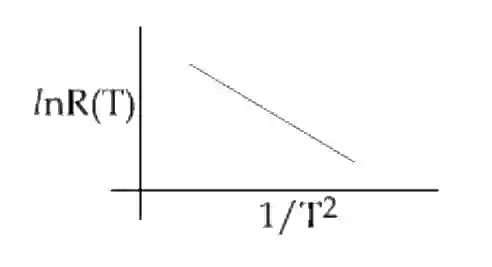 JEE Main 2019 (Online) 10th April Morning Slot Physics - Current Electricity Question 237 English