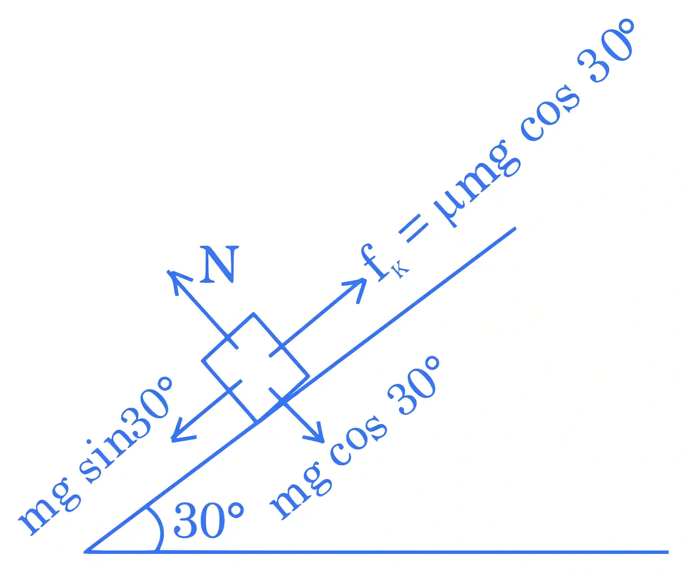JEE Main 2023 (Online) 29th January Morning Shift Physics - Laws of Motion Question 33 English Explanation