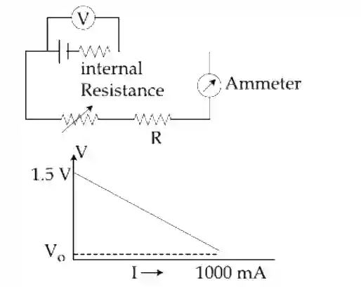 JEE Main 2019 (Online) 12th April Morning Slot Physics - Current Electricity Question 231 English