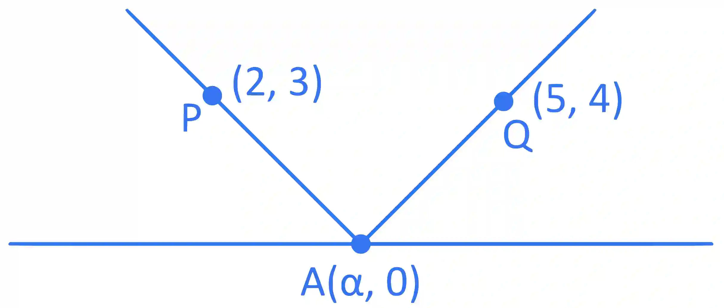 JEE Main 2022 (Online) 28th June Morning Shift Mathematics - Straight Lines and Pair of Straight Lines Question 60 English Explanation