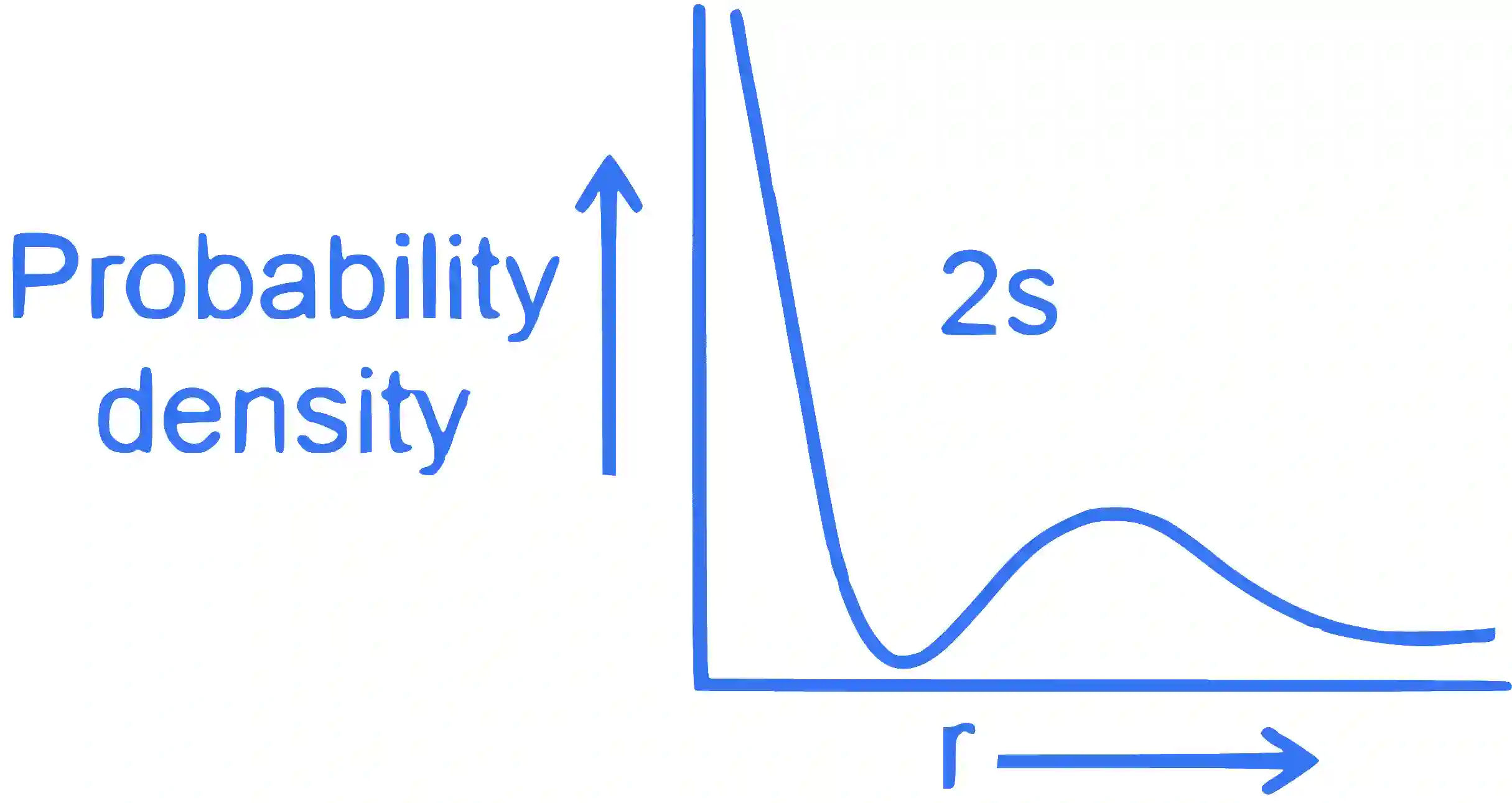 JEE Main 2023 (Online) 11th April Evening Shift Chemistry - Structure of Atom Question 43 English Explanation 2