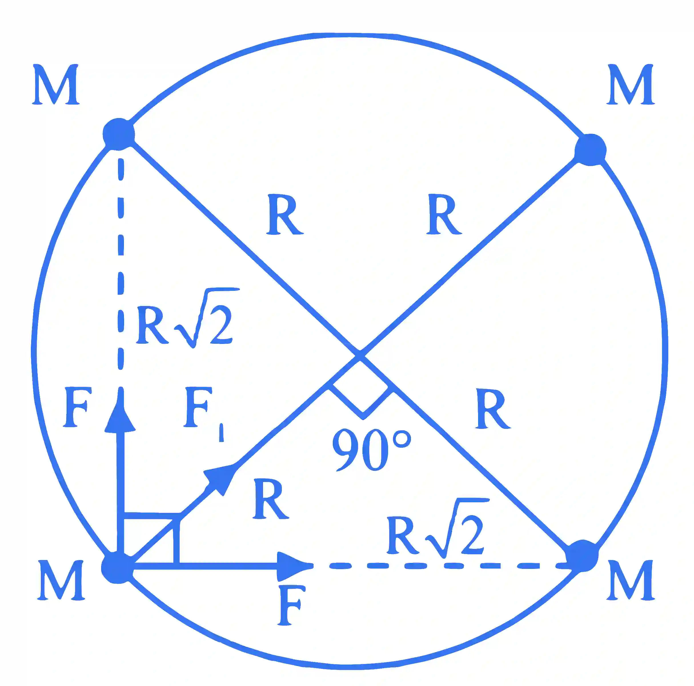 JEE Main 2021 (Online) 1st September Evening Shift Physics - Gravitation Question 99 English Explanation