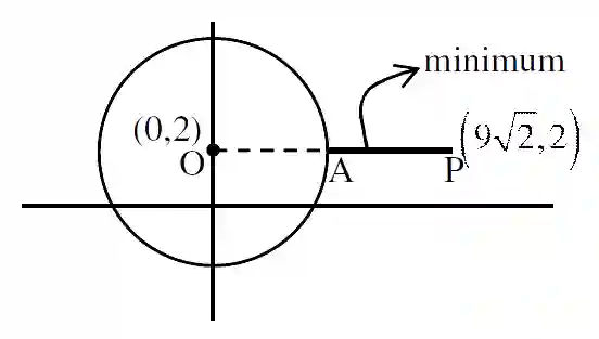 JEE Main 2021 (Online) 31st August Morning Shift Mathematics - Complex Numbers Question 87 English Explanation