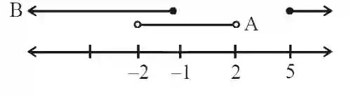 JEE Main 2020 (Online) 9th January Evening Slot Mathematics - Sets and Relations Question 86 English Explanation