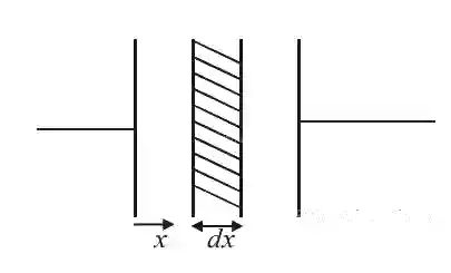 JEE Main 2020 (Online) 7th January Morning Slot Physics - Capacitor Question 106 English Explanation