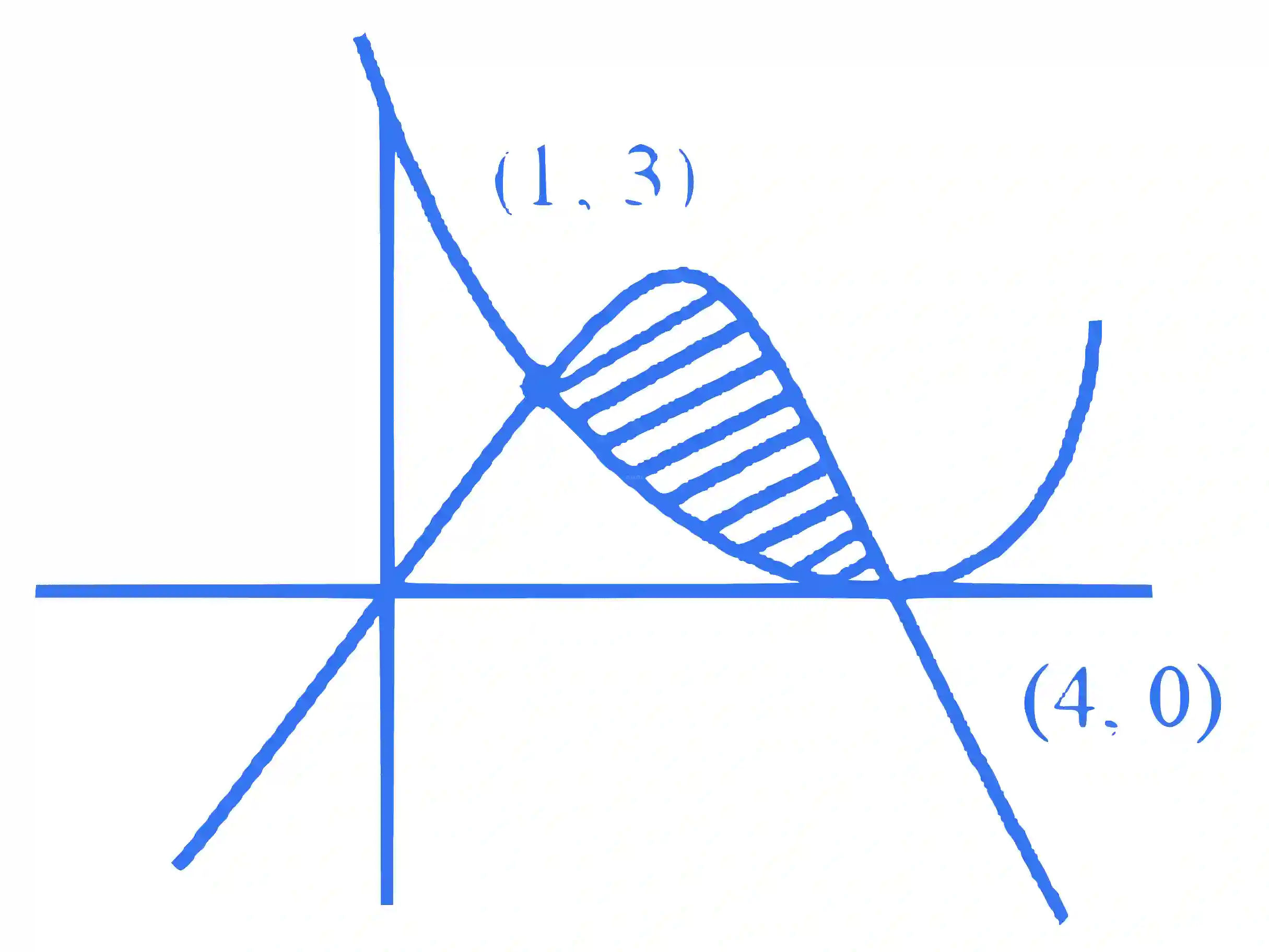 JEE Main 2024 (Online) 31st January Evening Shift Mathematics - Area Under The Curves Question 27 English Explanation