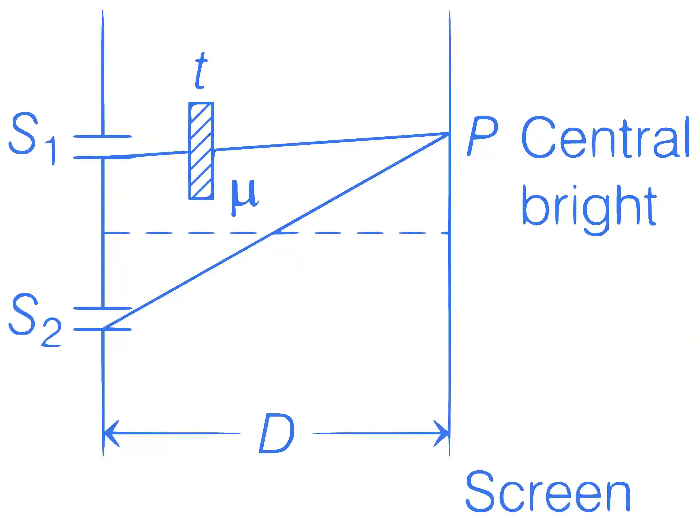 JEE Main 2019 (Online) 12th April Morning Slot Physics - Wave Optics Question 103 English Explanation