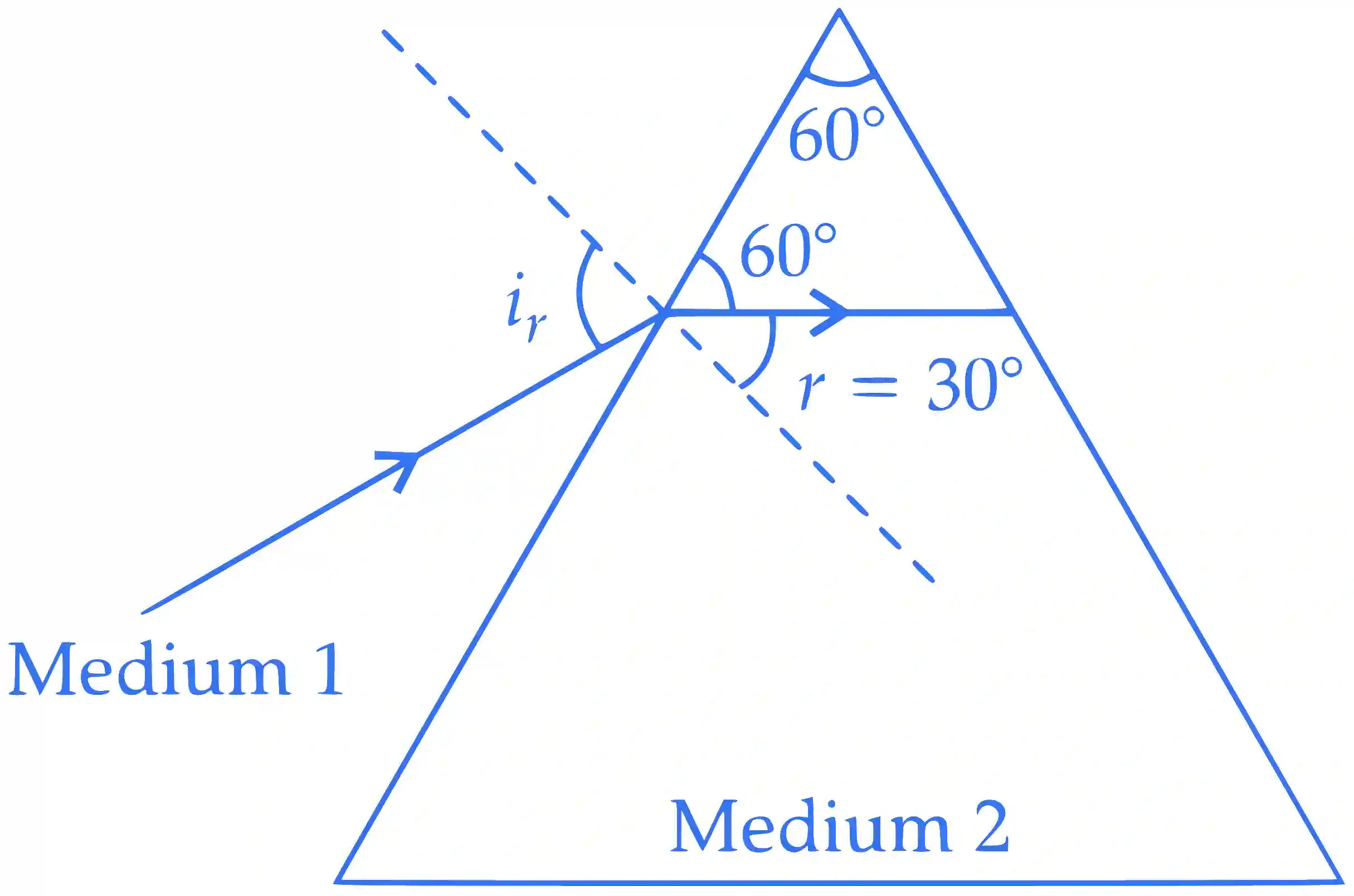 IIT-JEE 2008 Paper 1 Offline Physics - Geometrical Optics Question 12 English Explanation 1
