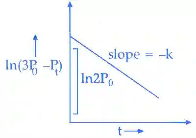 JEE Advanced 2018 Paper 2 Offline Chemistry - Chemical Kinetics and Nuclear Chemistry Question 21 English Explanation 2