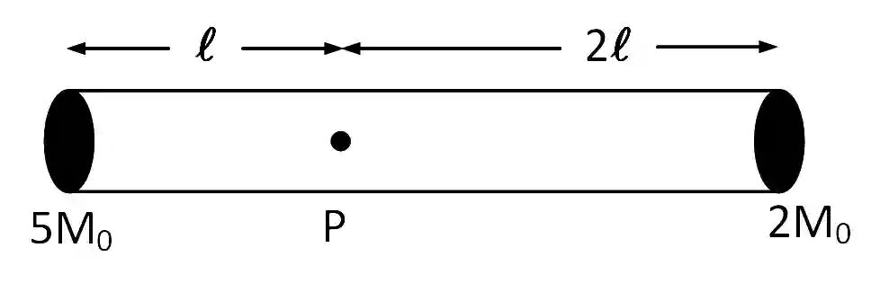 JEE Main 2019 (Online) 10th January Evening Slot Physics - Rotational Motion Question 172 English