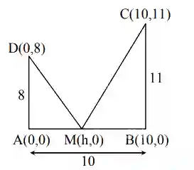 JEE Main 2020 (Online) 6th September Morning Slot Mathematics - Height and Distance Question 22 English Explanation