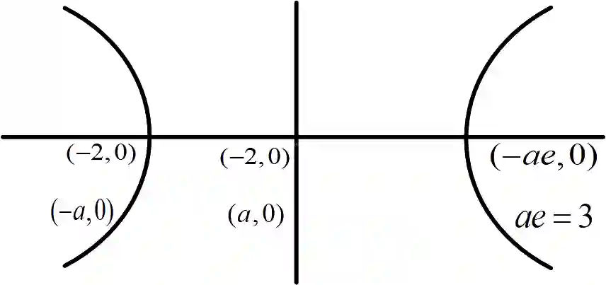 JEE Main 2019 (Online) 12th January Morning Slot Mathematics - Hyperbola Question 59 English Explanation