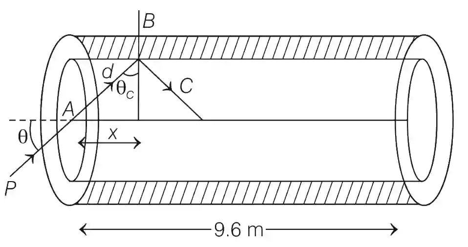 JEE Advanced 2019 Paper 1 Offline Physics - Geometrical Optics Question 50 English Explanation