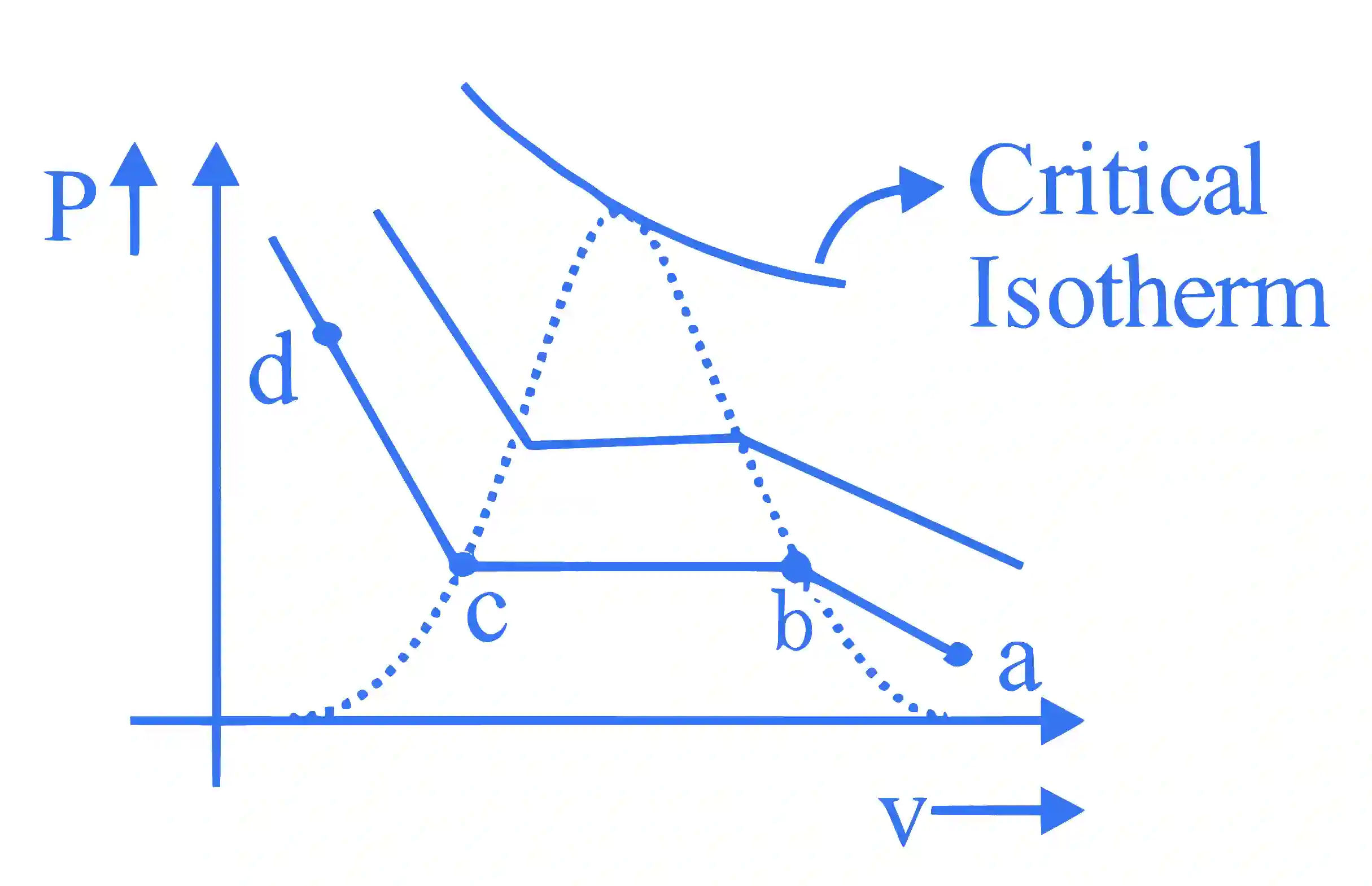JEE Main 2023 (Online) 24th January Evening Shift Chemistry - Gaseous State Question 6 English Explanation