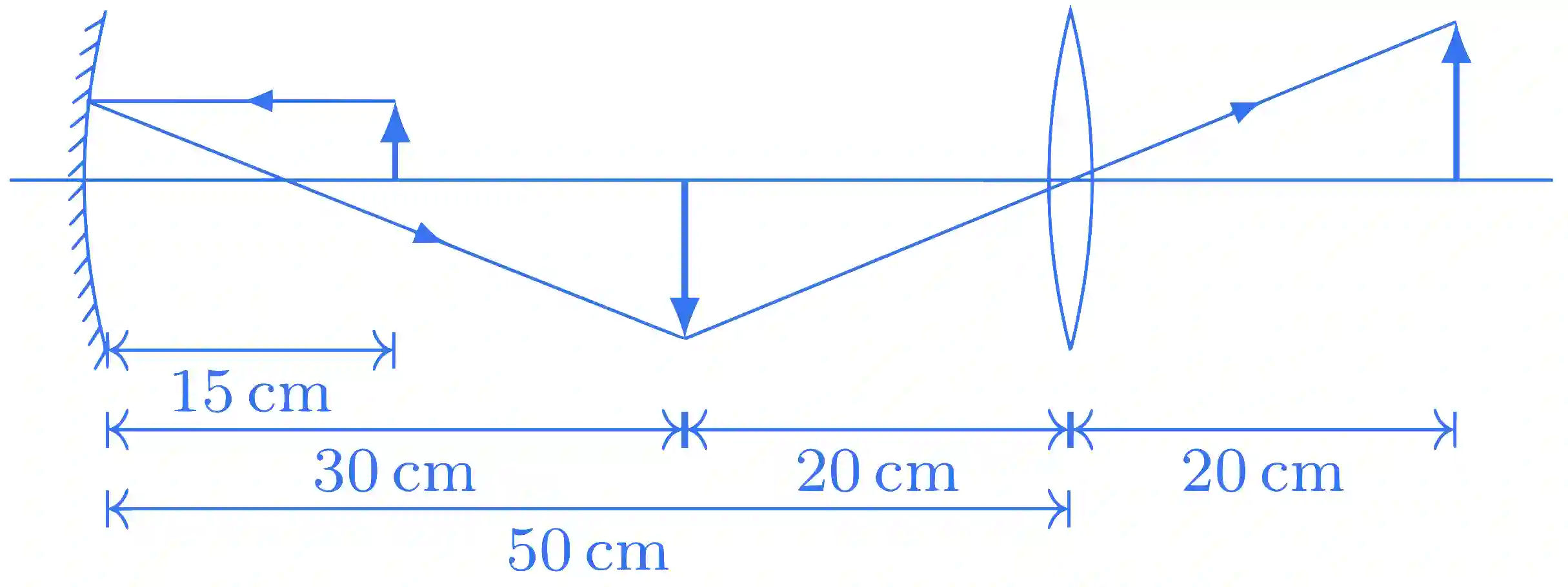 JEE Advanced 2015 Paper 1 Offline Physics - Geometrical Optics Question 39 English Explanation