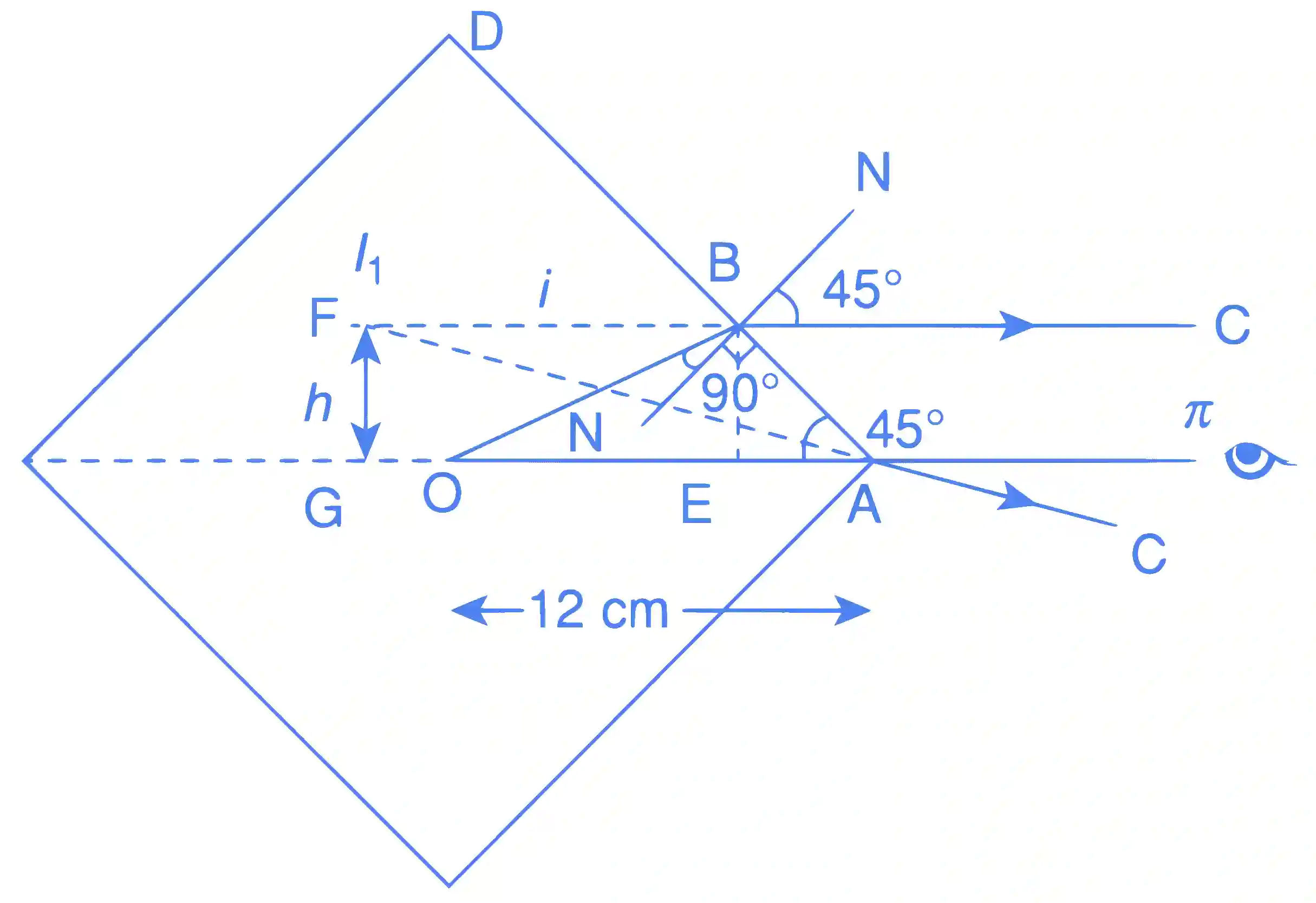 JEE Advanced 2020 Paper 2 Offline Physics - Geometrical Optics Question 51 English Explanation