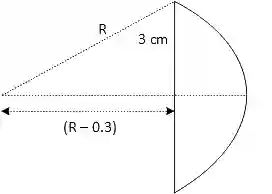 JEE Main 2021 (Online) 17th March Morning Shift Physics - Geometrical Optics Question 127 English Explanation