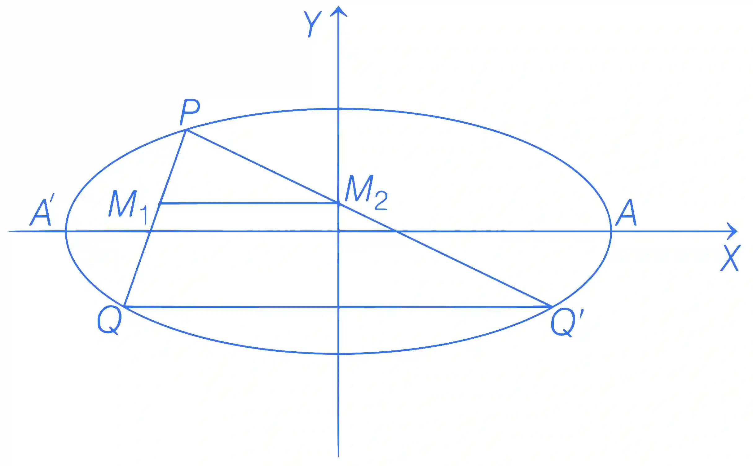 JEE Advanced 2021 Paper 2 Online Mathematics - Ellipse Question 4 English Explanation