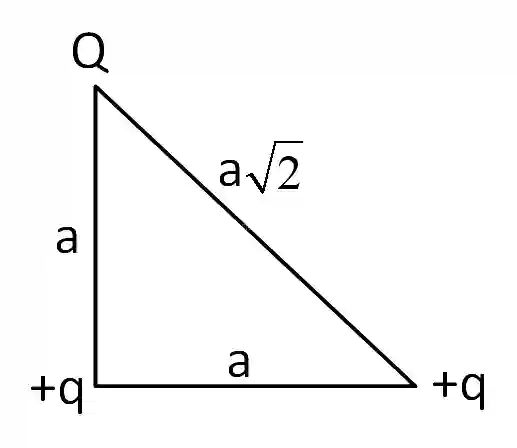 JEE Main 2019 (Online) 11th January Morning Slot Physics - Electrostatics Question 180 English Explanation