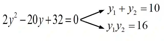 JEE Main 2019 (Online) 10th January Evening Slot Mathematics - Parabola Question 106 English Explanation 1