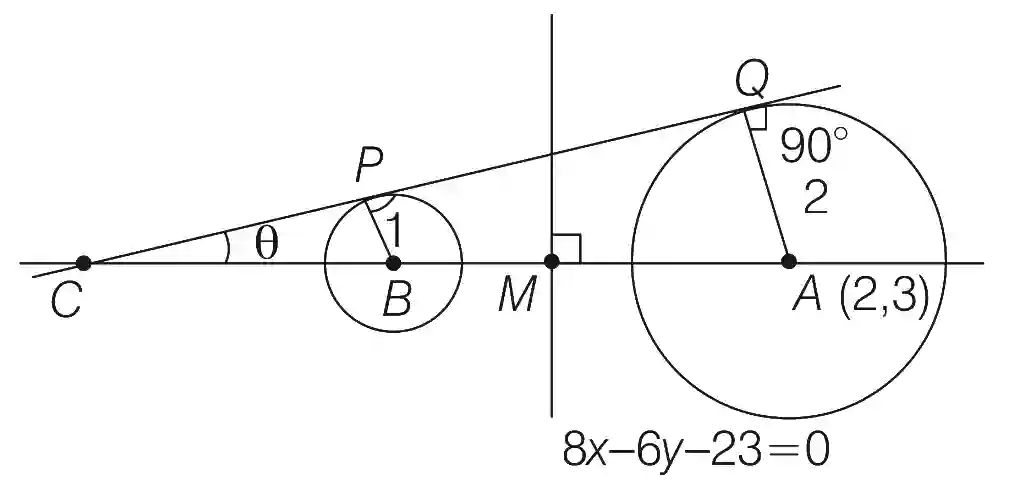 JEE Advanced 2019 Paper 1 Offline Mathematics - Circle Question 13 English Explanation