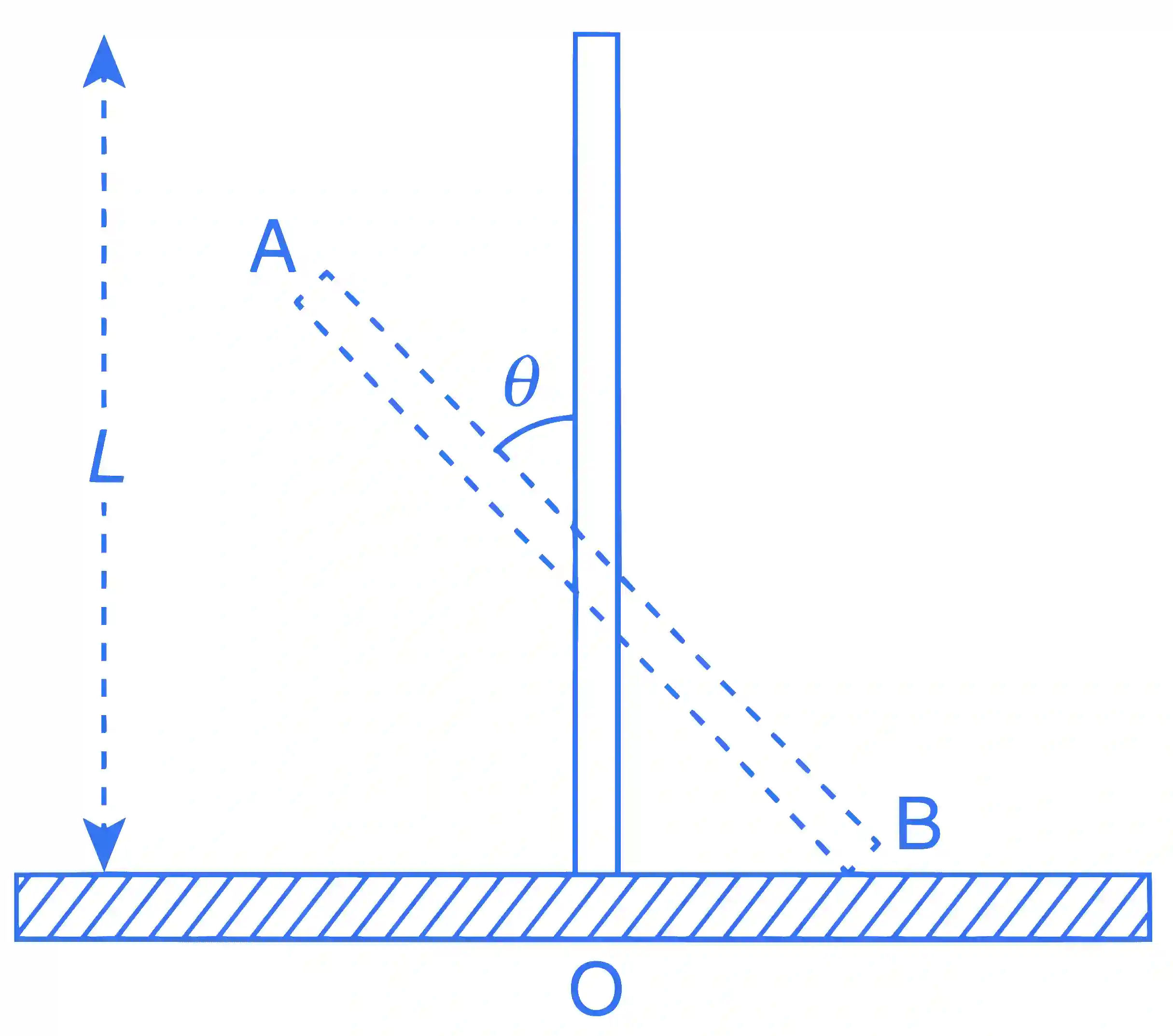 JEE Advanced 2017 Paper 2 Offline Physics - Rotational Motion Question 28 English
