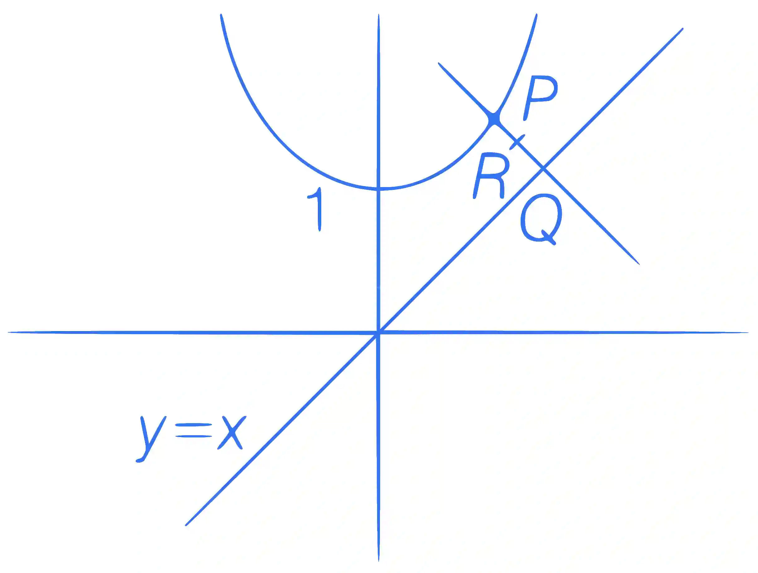 JEE Main 2021 (Online) 20th July Evening Shift Mathematics - Parabola Question 72 English Explanation