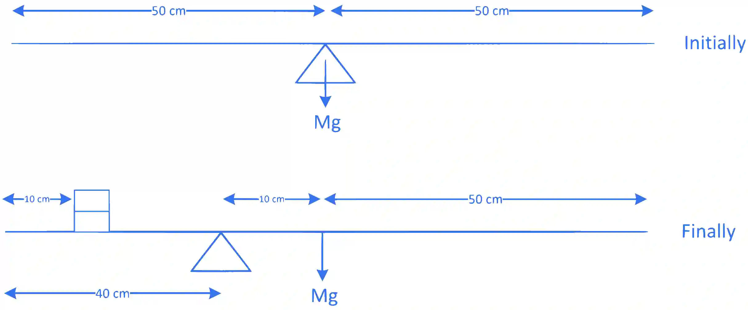 JEE Main 2022 (Online) 24th June Morning Shift Physics - Rotational Motion Question 67 English Explanation
