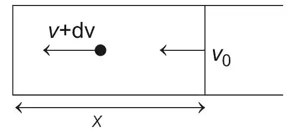 JEE Advanced 2019 Paper 2 Offline Physics - Work Power & Energy Question 9 English Explanation 2