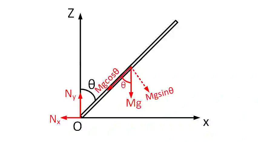 JEE Main 2017 (Offline) Physics - Rotational Motion Question 192 English Explanation