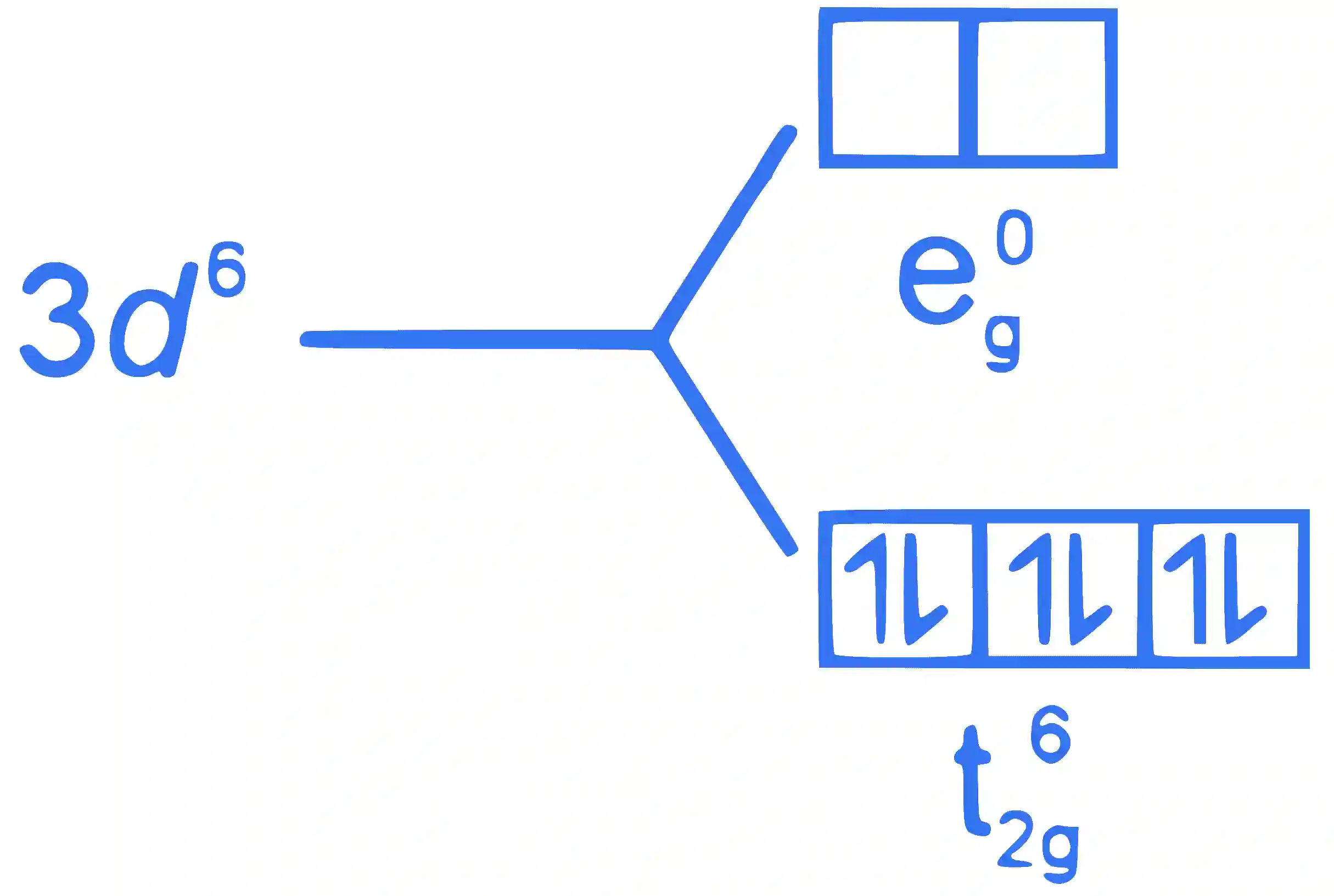 JEE Advanced 2023 Paper 1 Online Chemistry - Coordination Compounds Question 7 English Explanation 3