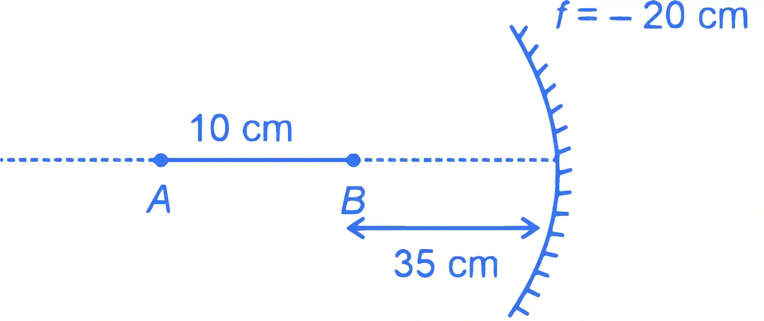 JEE Main 2023 (Online) 1st February Morning Shift Physics - Geometrical Optics Question 74 English Explanation