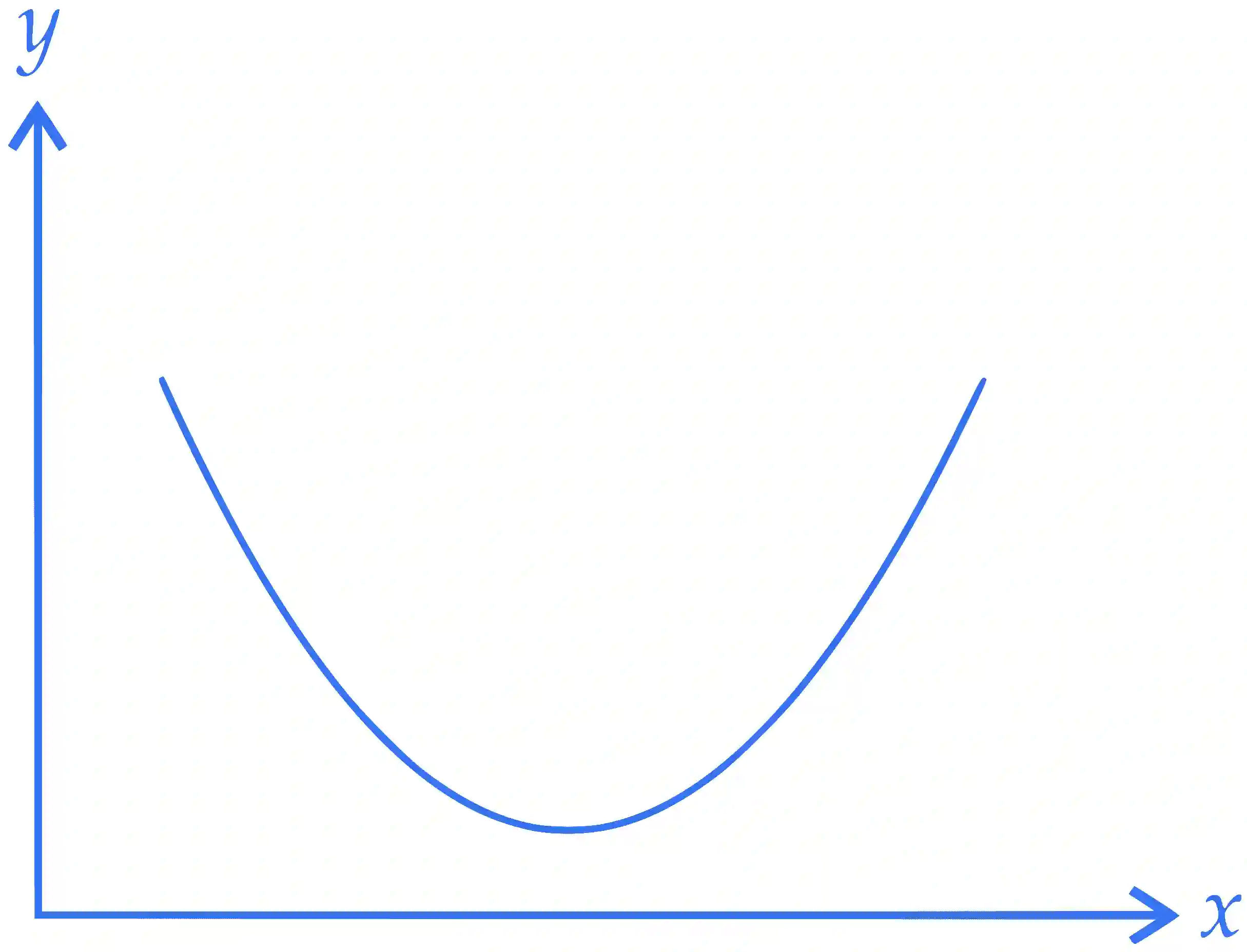 IIT-JEE 2008 Paper 2 Offline Physics - Simple Harmonic Motion Question 3 English Explanation 2