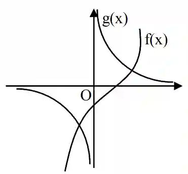 JEE Main 2021 (Online) 25th July Morning Shift Mathematics - Quadratic Equation and Inequalities Question 87 English Explanation