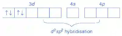 JEE Advanced 2016 Paper 1 Offline Chemistry - Coordination Compounds Question 30 English Explanation 3