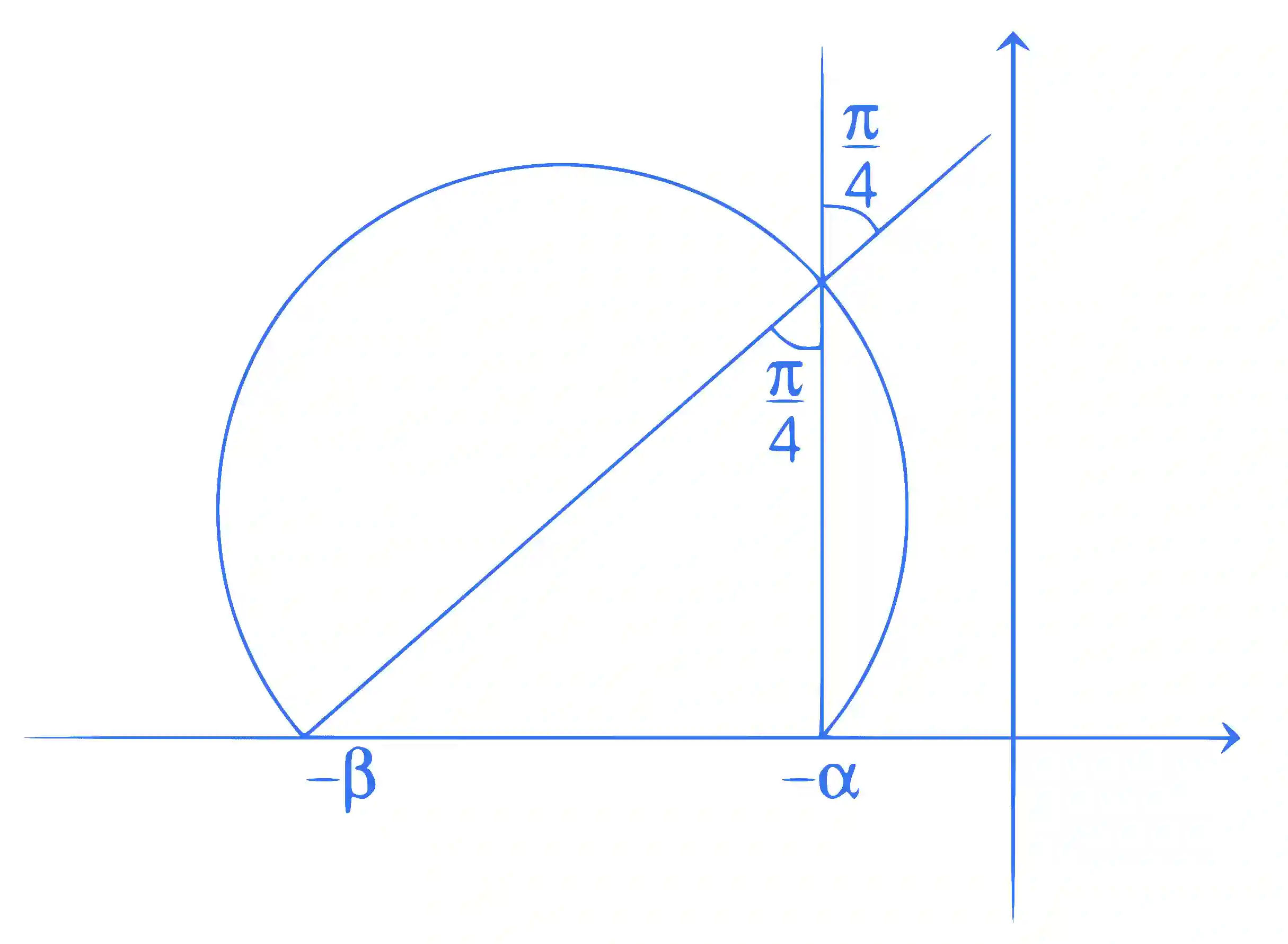 JEE Advanced 2021 Paper 1 Online Mathematics - Complex Numbers Question 10 English Explanation