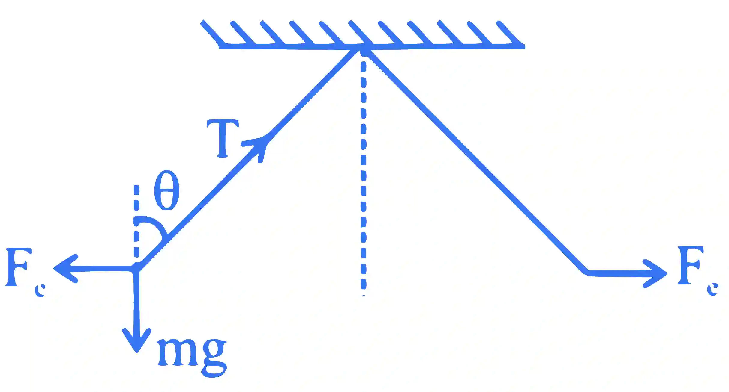 JEE Main 2024 (Online) 30th January Evening Shift Physics - Electrostatics Question 35 English Explanation