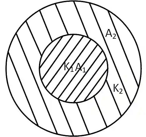 JEE Main 2019 (Online) 12th January Morning Slot Physics - Heat and Thermodynamics Question 323 English Explanation