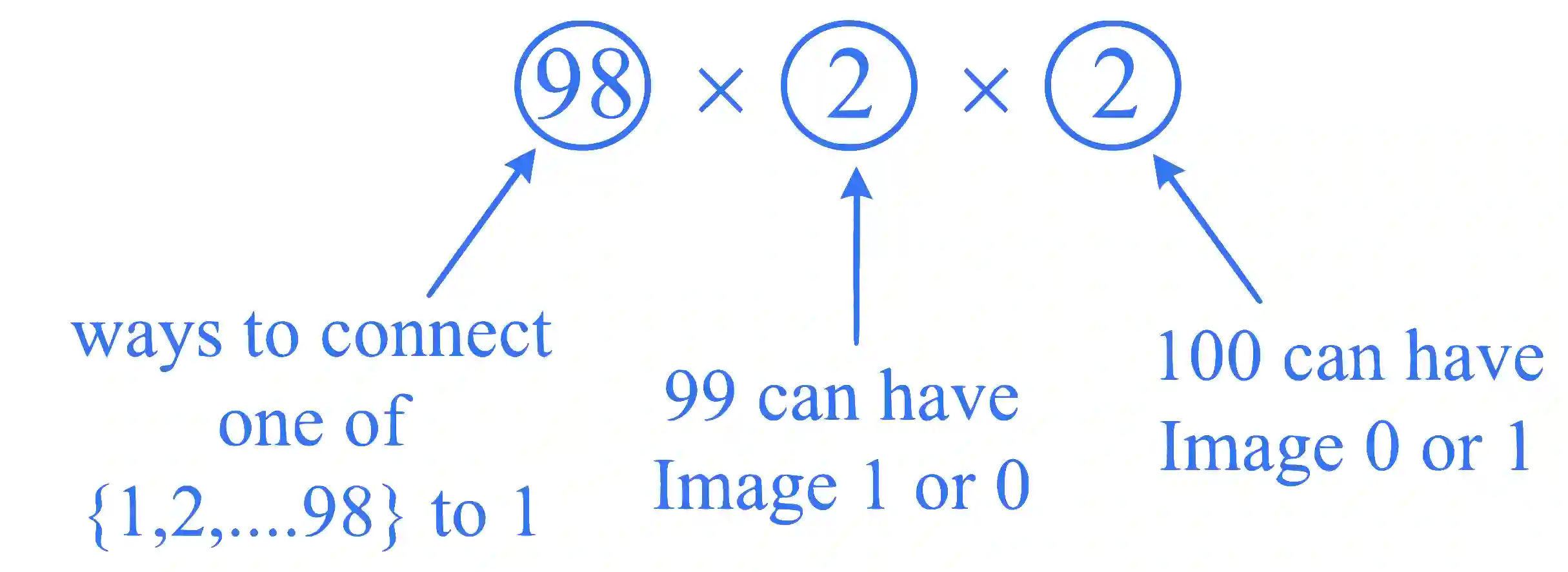 JEE Main 2025 (Online) 24th January Evening Shift Mathematics - Permutations and Combinations Question 4 English Explanation